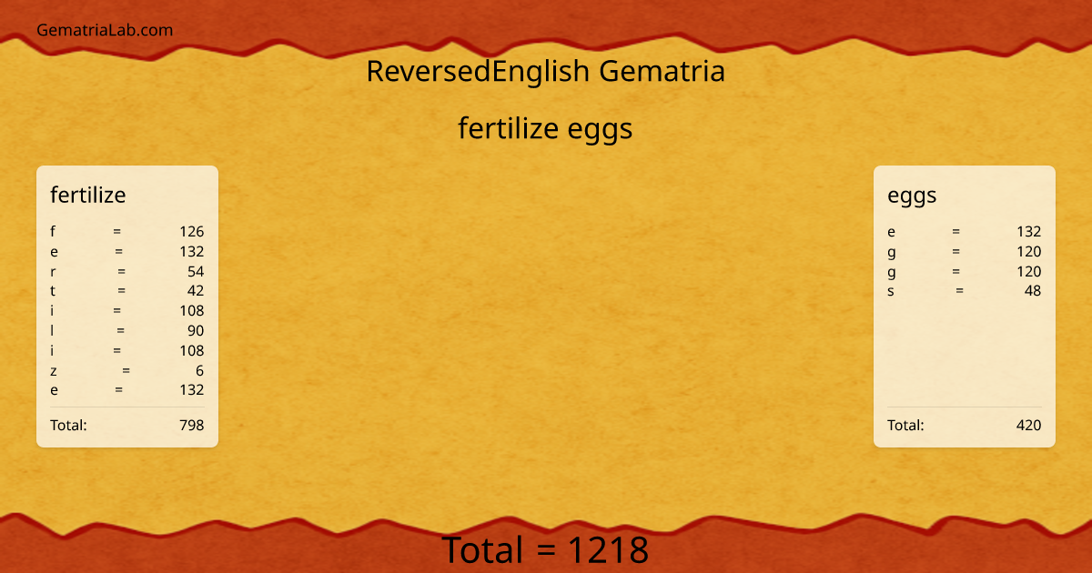 fertilize eggs in reversedEnglish Gematria